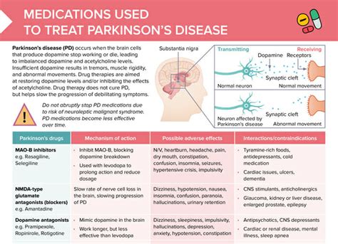 common medicine for parkinson disease